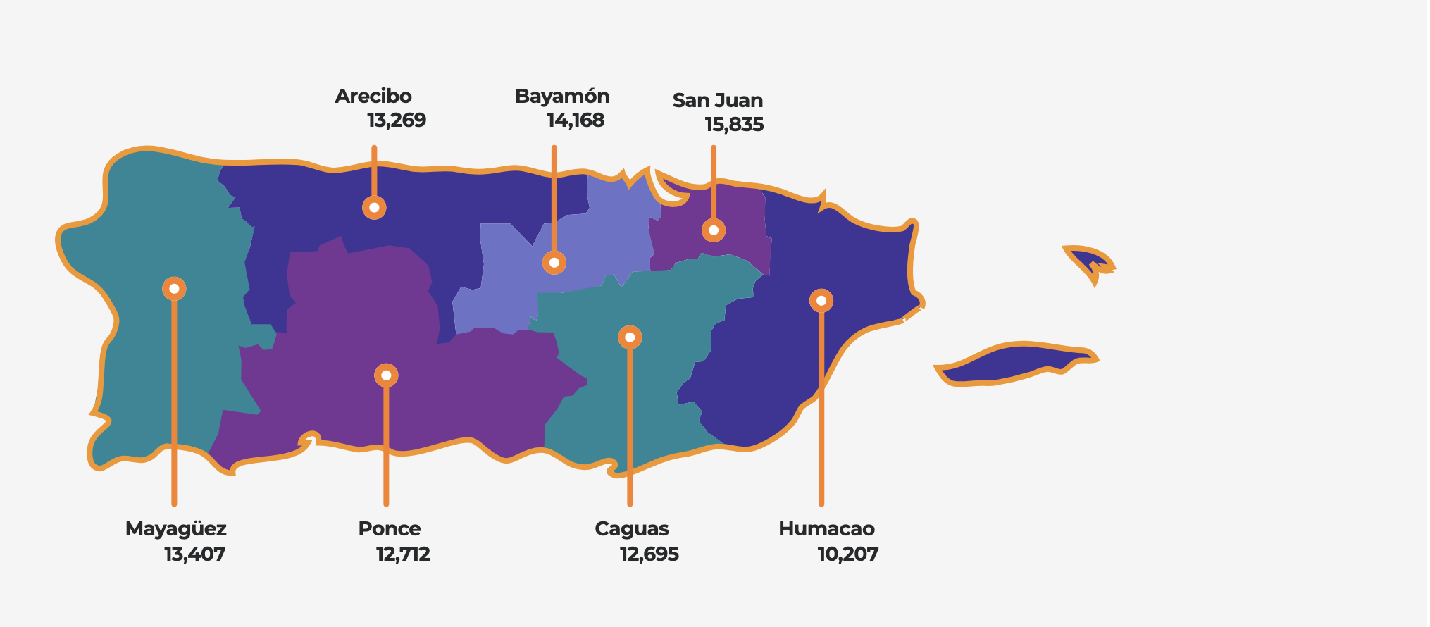 Estadística - Departamento de Educación