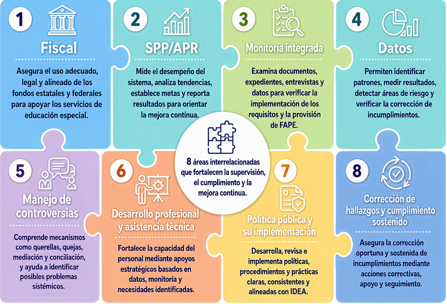 Esquema de sistema de supervisión general de la SAEE